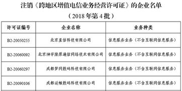 關(guān)于擬注銷(xiāo)北京星信科技等14家企業(yè)跨地區(qū)增值電信業(yè)務(wù)經(jīng)營(yíng)許可的公示