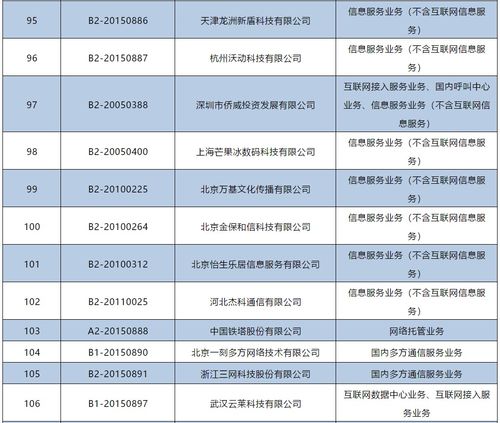 工信部注銷144家企業增值電信許可 基礎電信業務格局穩定