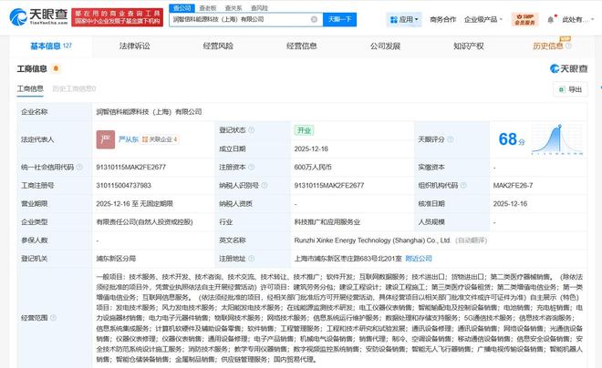 潤(rùn)健股份聯(lián)手落子上海，新設(shè)能源科技公司劍指電信增值業(yè)務(wù)