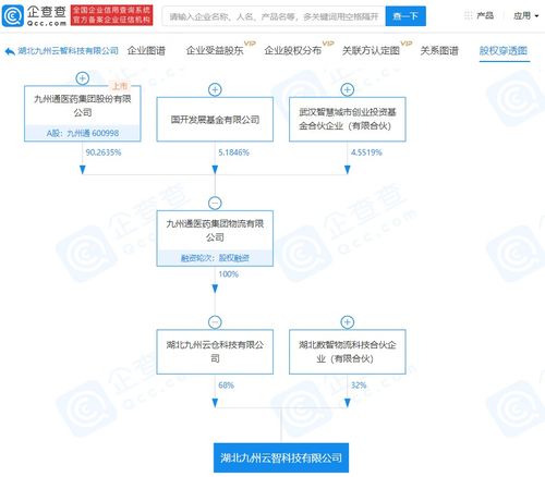 九州通布局新賽道 關(guān)聯(lián)企業(yè)參股科技公司，劍指智慧物流與增值服務(wù)